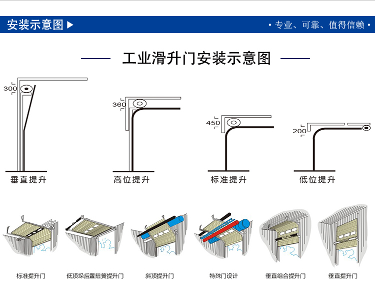 自動提升門安裝開門樣式