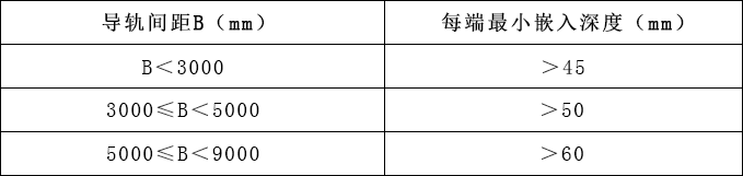 防火卷簾門施工規(guī)范27條 防火卷簾門施工規(guī)范27條