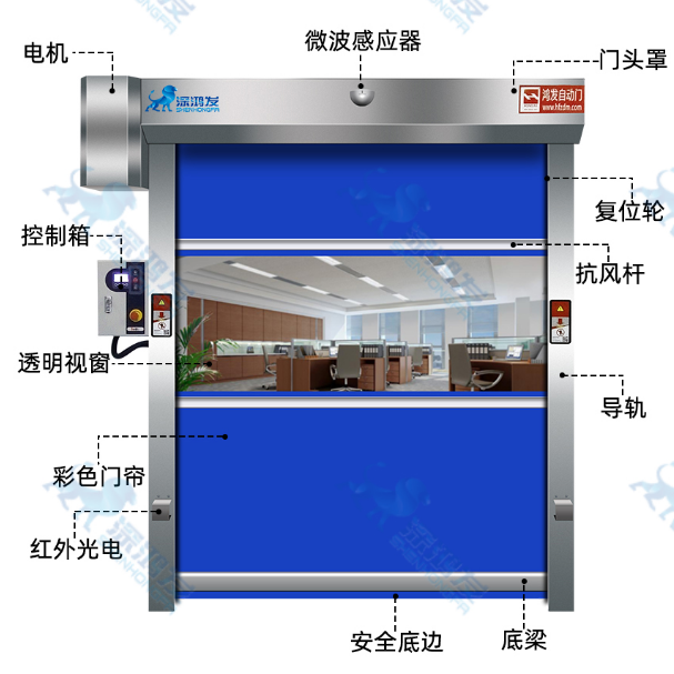 PVC快速卷簾門(mén)